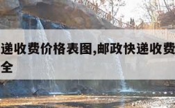 邮政快递收费价格表图,邮政快递收费价格表图片大全