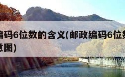 邮政编码6位数的含义(邮政编码6位数的含义示意图)